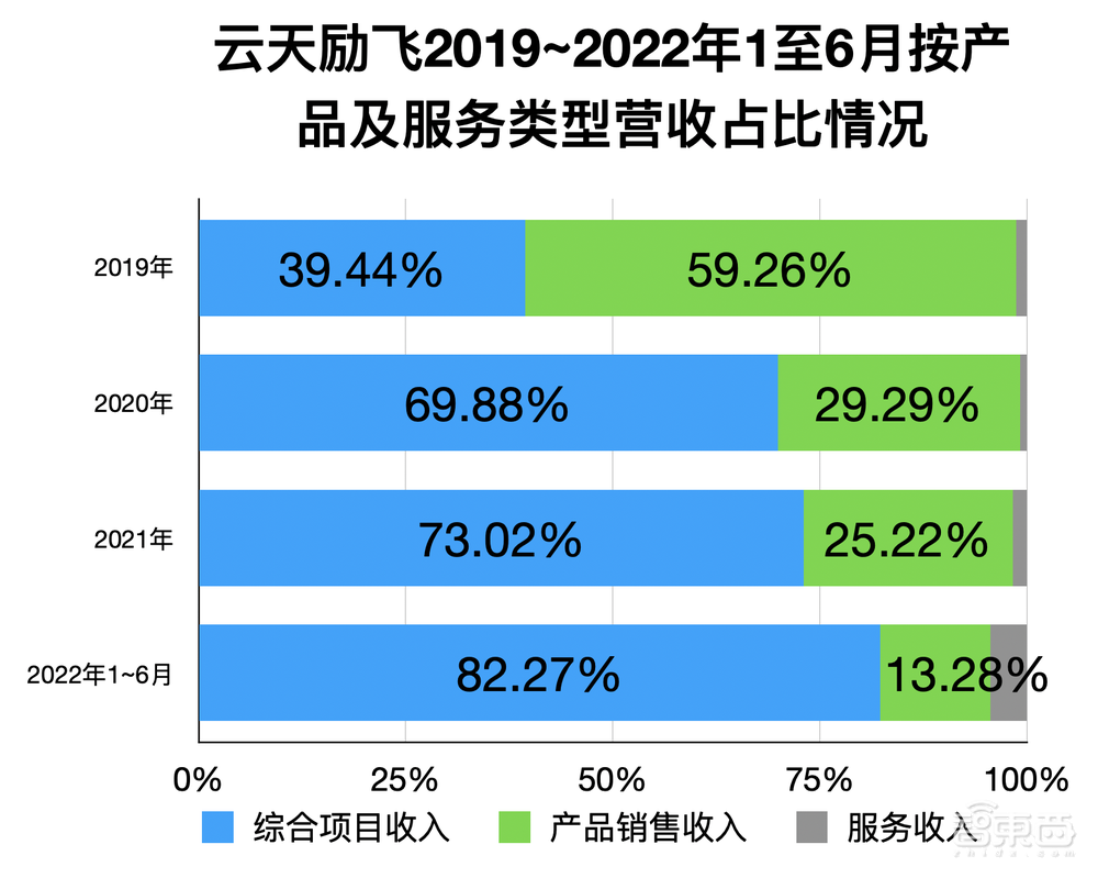 开盘涨176%!市值430亿元,深圳AI独角兽云天励飞登上科创板