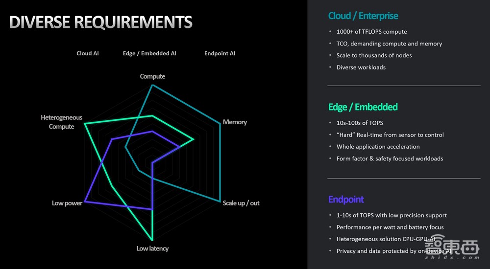 AMD王宏強(qiáng)：700億參數(shù)大模型單個(gè)GPU部署，做好AI軟件和生態(tài)實(shí)現(xiàn)“開箱即用”丨GACS 2023