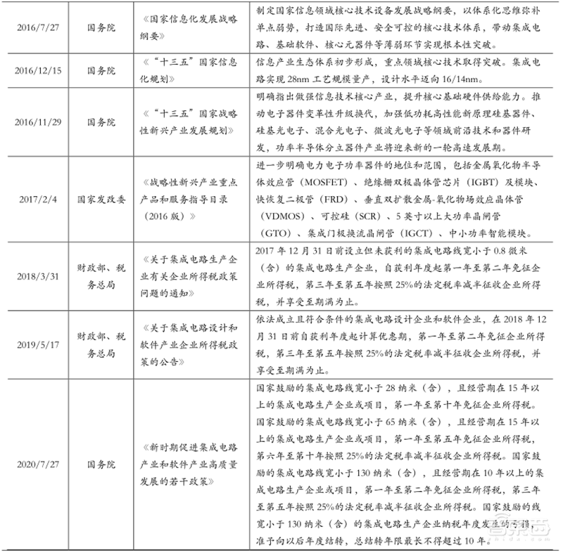 十四五半导体产业机会预测:四大着力点,五大环节一文看懂 | 智东西内参