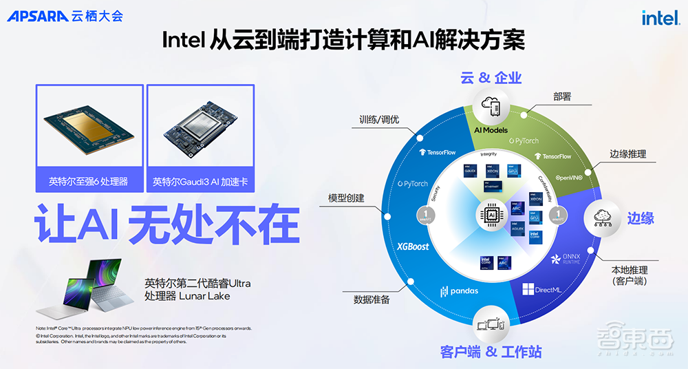 Intel 3工艺、128核心、支持CXL 2.0,英特尔至强6性能核亮点剧透:AI性能大增
