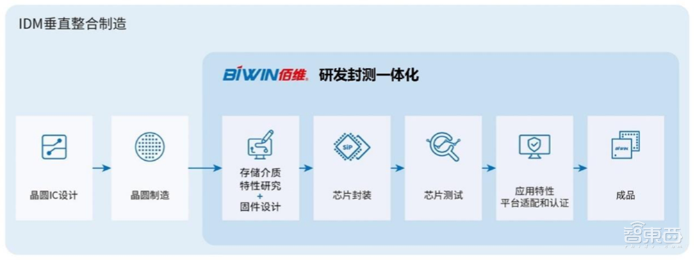 国产存储芯片正当时!又一细分龙头上市,股价涨超25%