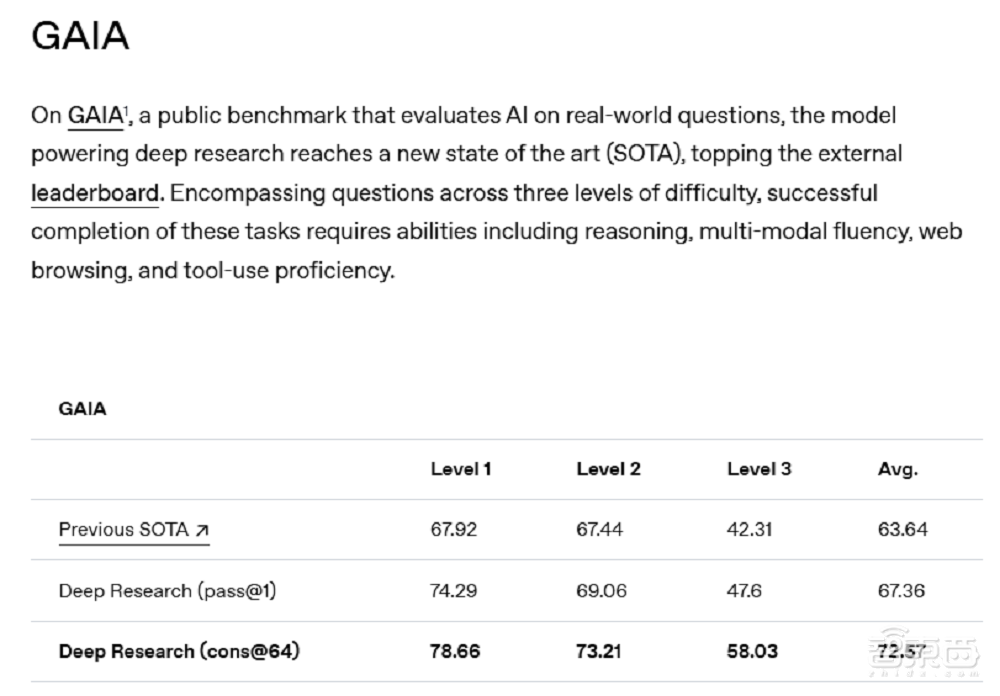OpenAI Deep Research“被开源”:24小时成功复现,揭秘背后技术细节