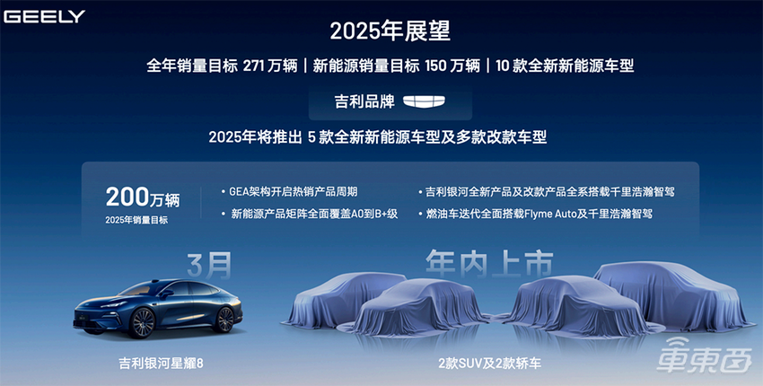 价格战一年成绩单!11家车企入账近2万亿,净利率仅2.49%