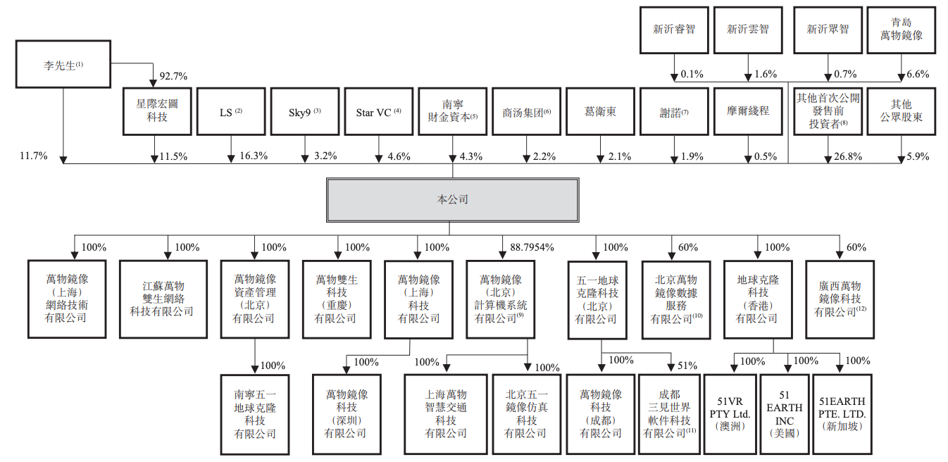 北京冲出“物理AI第一股”!市值153亿,摩尔线程参投