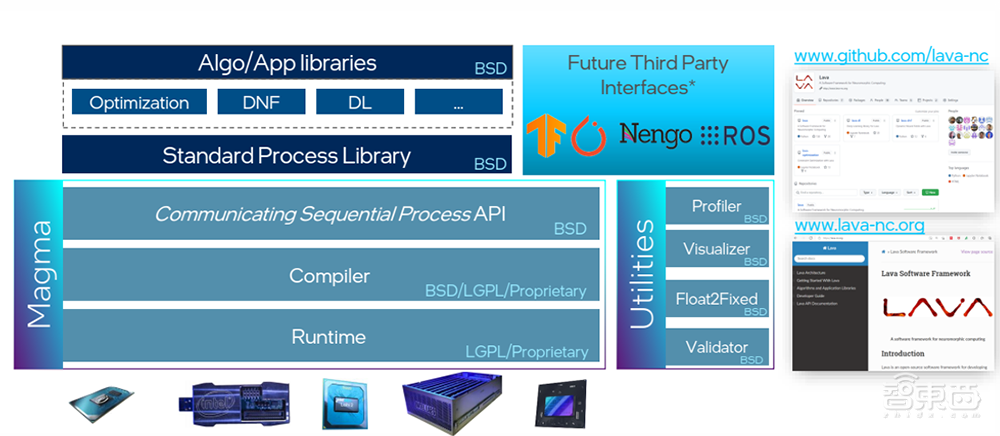 模仿大脑4个特点！神经拟态计算揭秘，距离产业化还有多远？