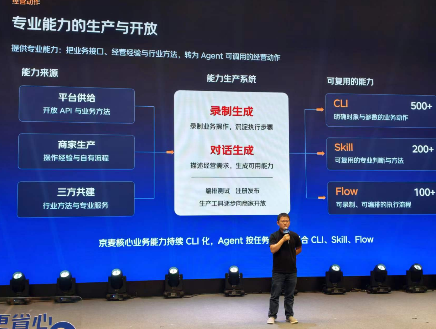 京东电商经营AI平台来了!覆盖152个场景,Agent可跨端干活