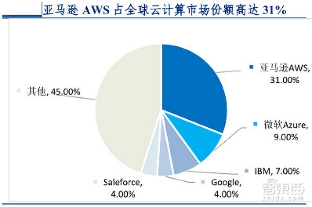 人工智能行业报告续:深度学习成最大爆点 巨头们如何构建AI生态?【附下载】