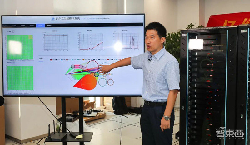 重磅！我国科学家研发全球神经元规模最大的类脑计算机，“脑容量”堪比小鼠