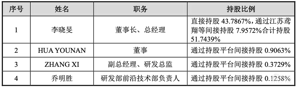 坐拥亚洲最大“芯片全科医院”,48岁北大微电子系校友冲刺科创板IPO!