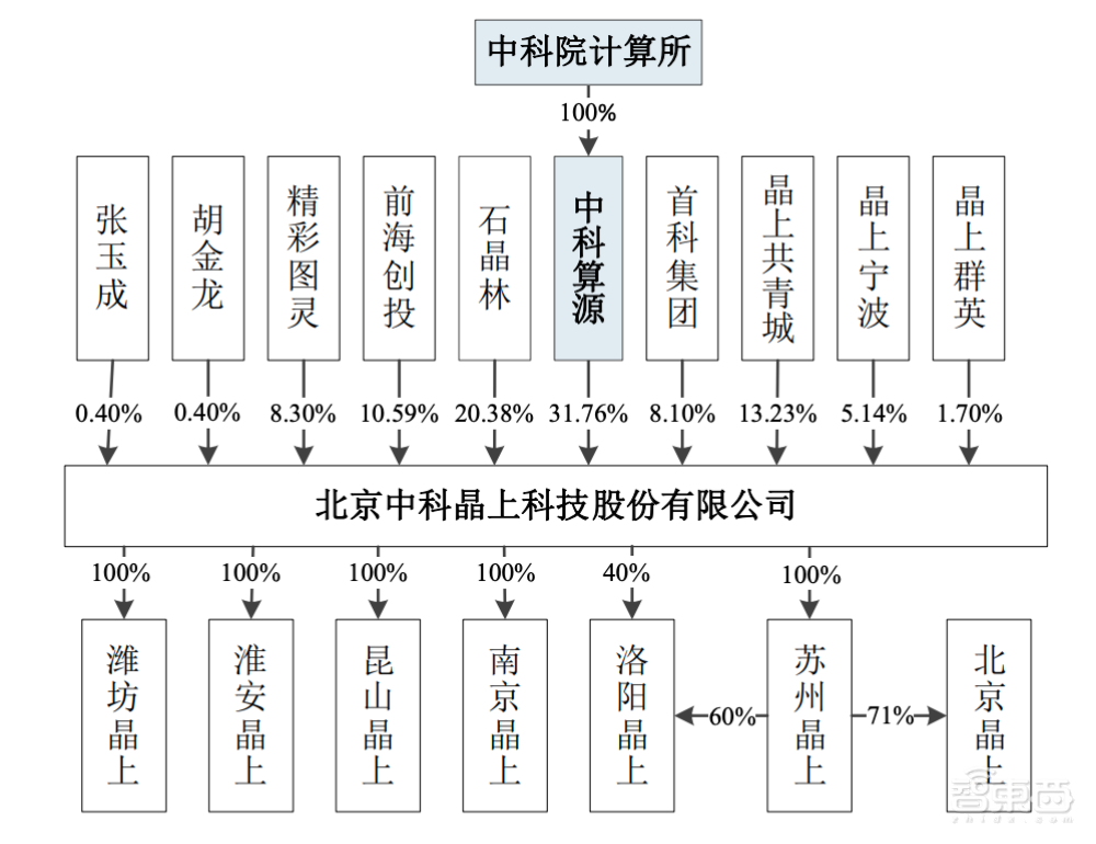 又一中科院系芯片公司冲刺科创板!自研DSP核,产品用于天通一号卫星