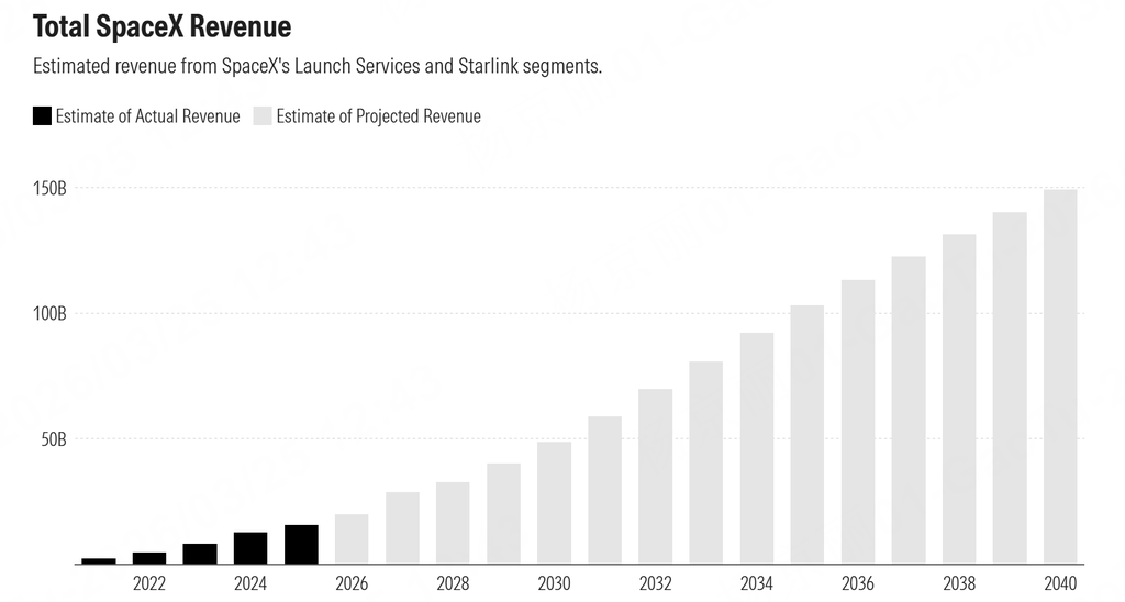 马斯克,要启动史上最大IPO了