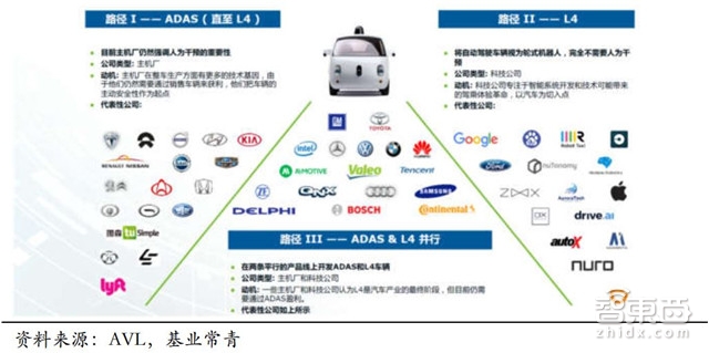 自动驾驶关键技术报告：惯性导航和背后的芯片大战【附下载】| 智东西内参