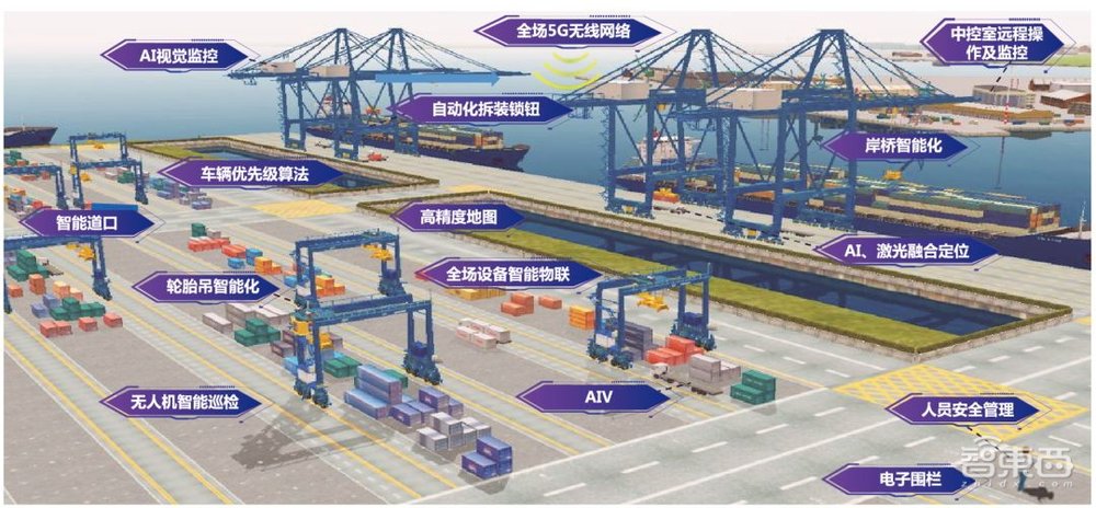 新基建航母级项目，任正非马化腾盯上的新战场