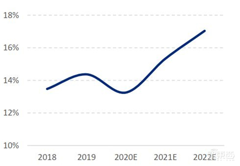 中国手机是怎样征服世界的？百页报告看我国手机产业有多强 | 智东西内参