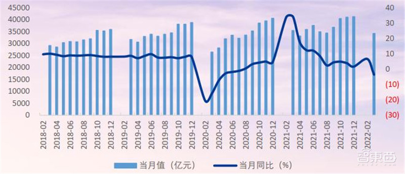 21年家电公司年报全景解读!冰箱爆卖背后,总营收1.31万亿,出口超千亿美元 | 智东西内参