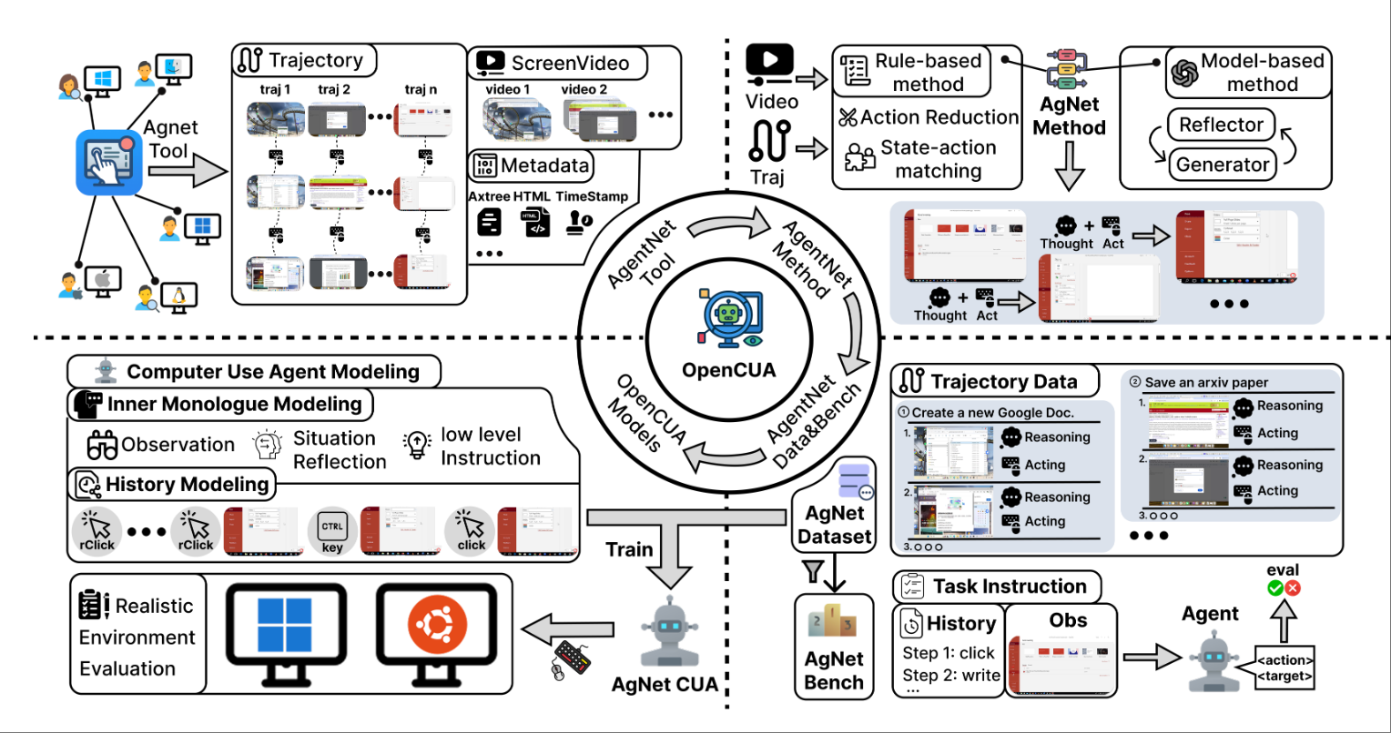 月之暗面又开源了！杨植麟合著提出新Agent框架，旗舰模型得分超GPT-4o