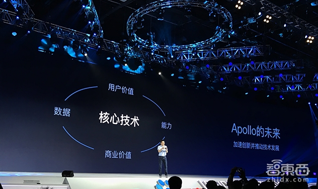 百度AI大会全程无尿点干货:人工智能和阿波罗计划全公开【附90+页PPT下载】