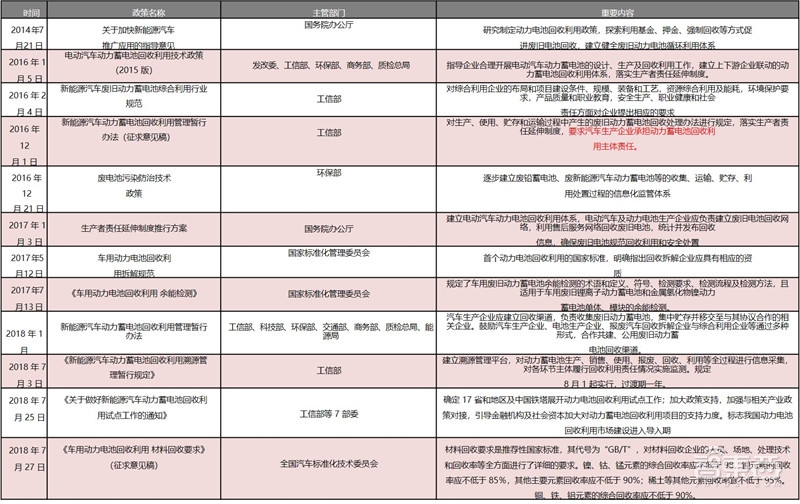 动力电池回收产业深度拆解!370亿蓝海,后年爆发【附下载】| 智东西内参