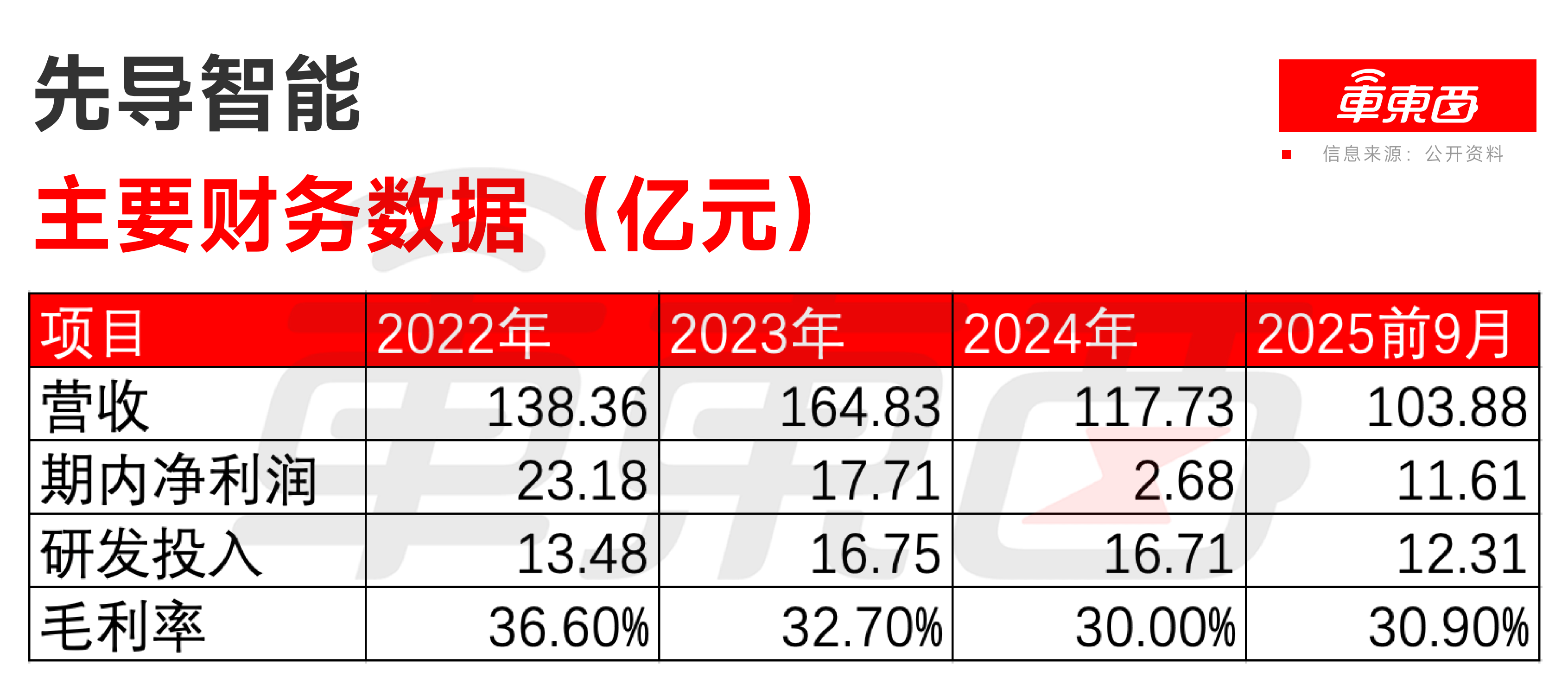 全球锂电装备一哥敲钟！宁德时代持股市值超680亿，特斯拉比亚迪都是客户