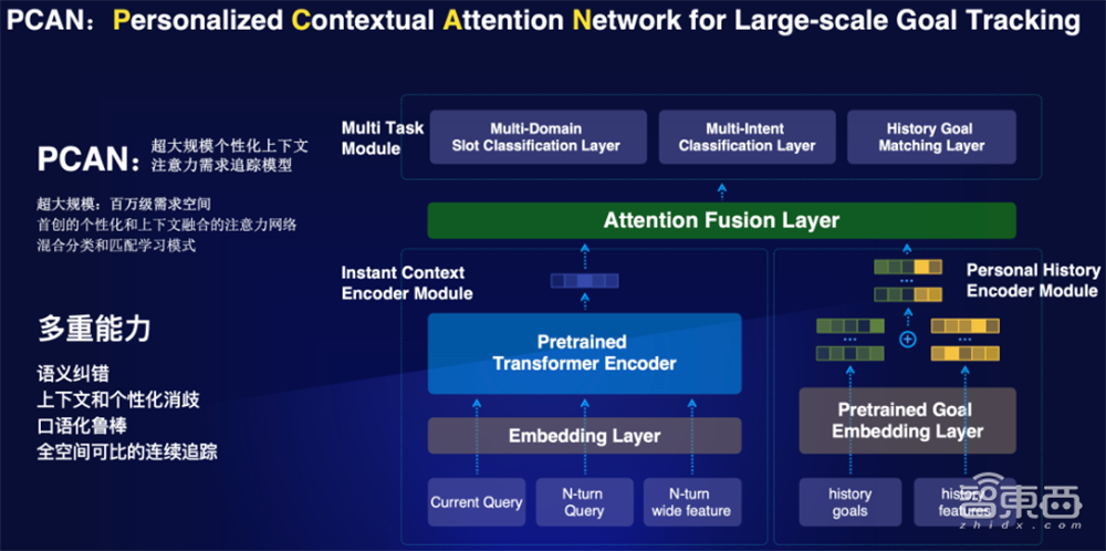 史上最大平板来袭,它比苹果更懂创新?