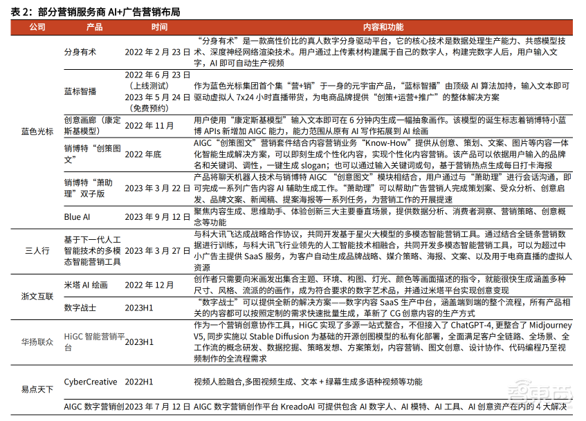 电商巨头激战AIGC