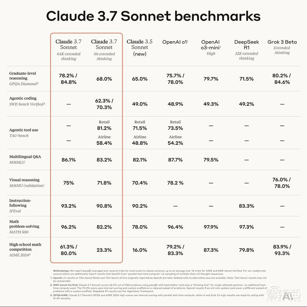 全球首个混合推理模型降世!程序员集体过年,最强AI编程秒全场,多平台火速接入