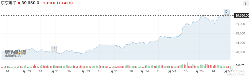日本AI創(chuàng)企拿5900億補(bǔ)貼！日本政府總投資近萬(wàn)億，2nm芯片量產(chǎn)加速