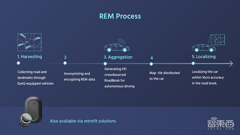 Mobileye在CES秀了什么？曬五大核心業(yè)務(wù)，自動(dòng)駕駛不用攝像頭