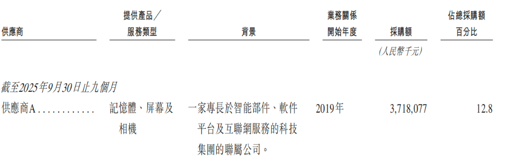 开盘涨超12%！全球最大手机ODM龙头上市，小米三星是客户