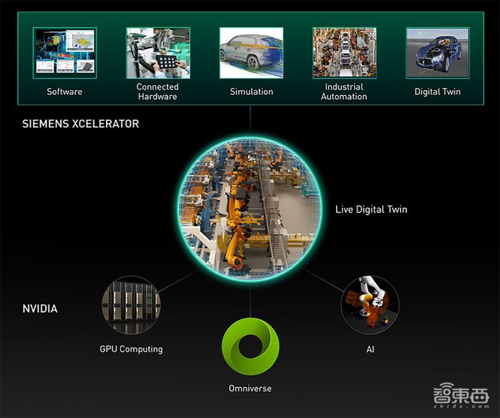 备战全民元宇宙时代！揭秘核心引擎Omniverse，大降数字孪生门槛