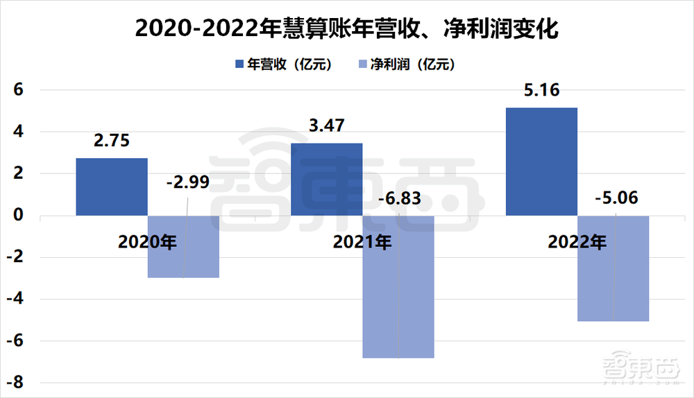 国产SaaS苦等IPO!13家企业扎堆递表,一年仍未等来一纸批文