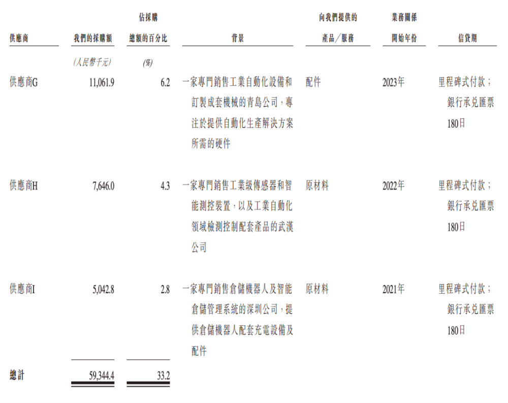 合肥机器人公司赴港IPO，创始人33岁博士在读，冲刺移动操作机器人第一股