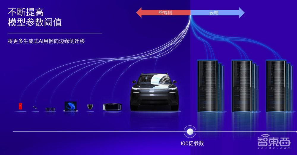 手机玩Stable Diffusion 15秒出图?“混合AI”新未来已至