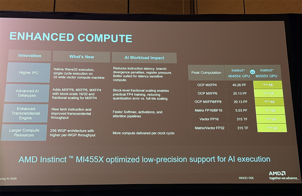 全球首颗2nm GPU来了!苏姿丰甩出“最强AI机架”,CPU性能干翻英伟达