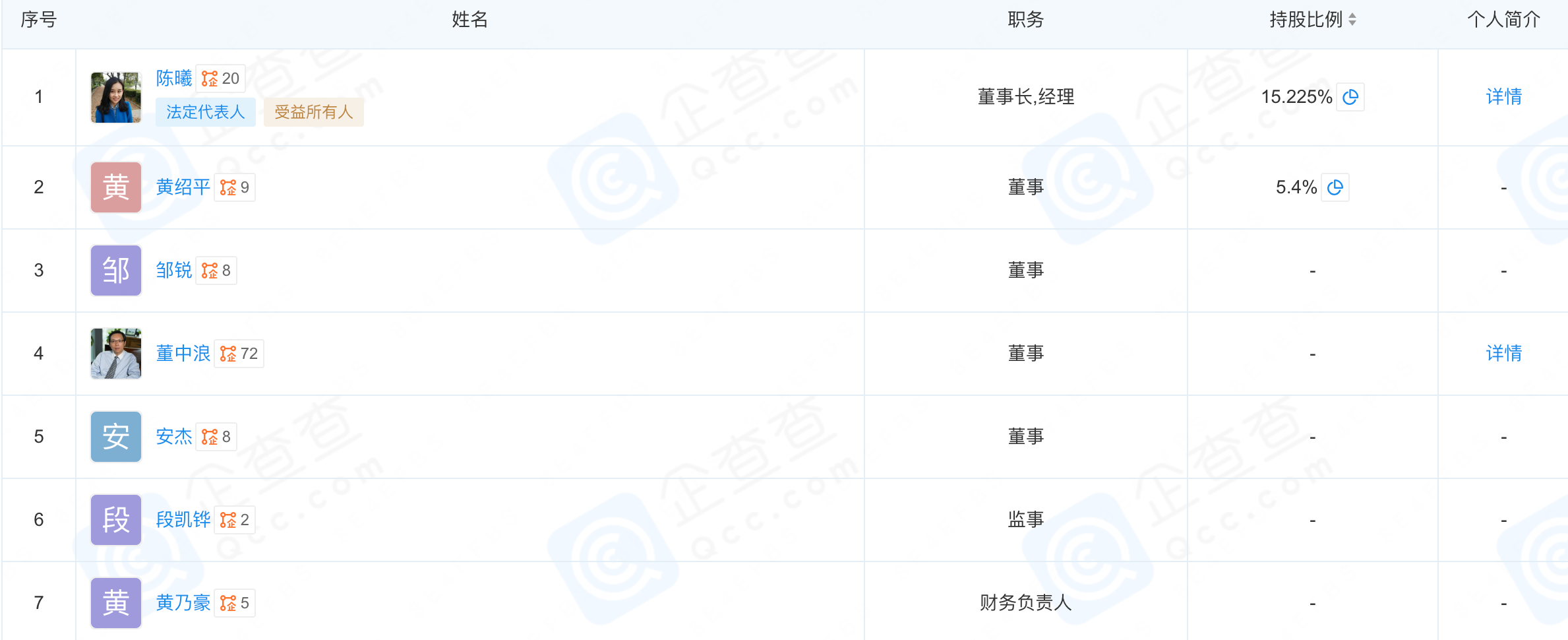 美团、腾讯，又投出一家具身智能独角兽