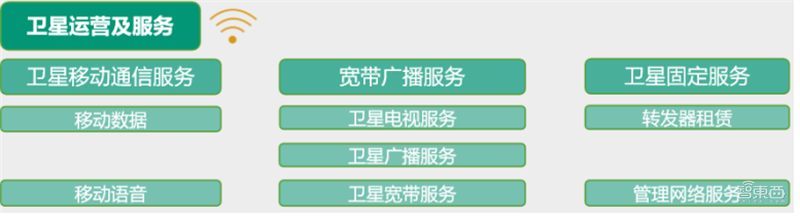 中美两强争霸，3000颗商业卫星上天，揭秘卫星互联网真相【附下载】| 智东西内参