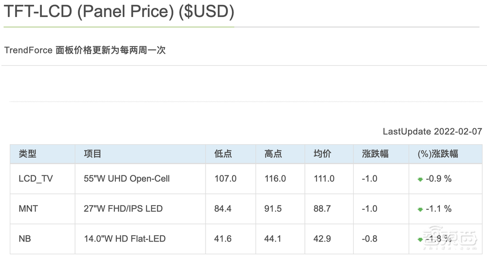 三安光电打入“果链”，Mini LED成中国屏厂“杀招”！