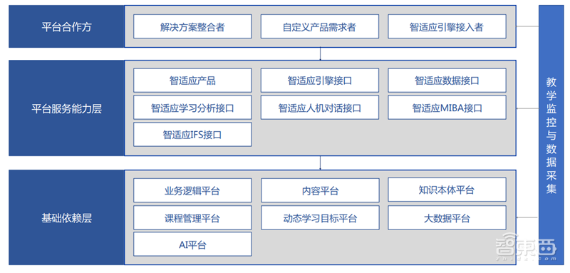 中科院2019全球人工智能发展白皮书！八大关键技术中国崛起中，国产AI芯片耀眼【附下载】| 智东西内参