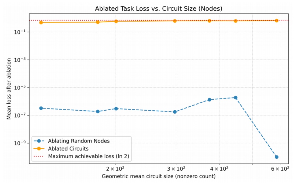 OpenAI又开源了!仅0.4B,给模型大瘦身