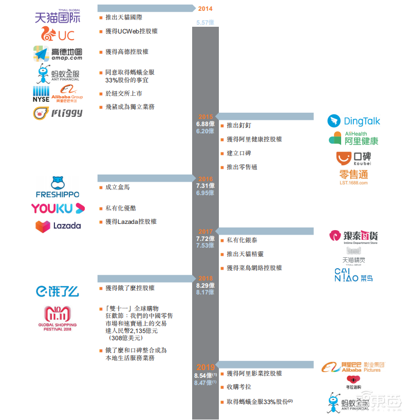 今年已净赚802亿！即将登陆港股的阿里有多赚钱？【附业务全景图】