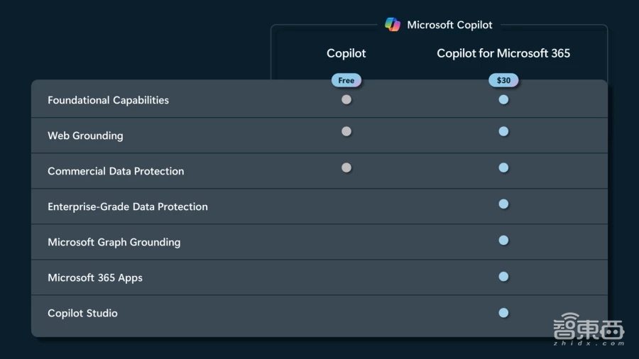 微软加入自定义GPT大战!Bing Chat改名,自研芯片登场,连甩13项AI升级
