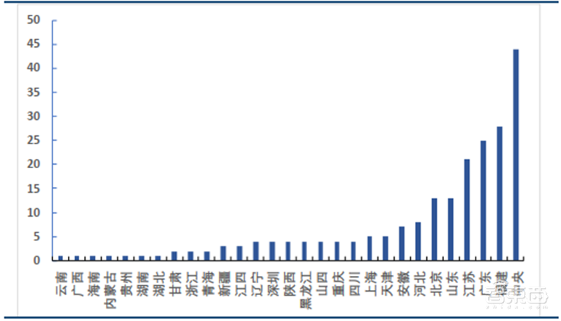 中国追赶美日最佳时机到了！揭秘全球半导体行业新格局【附下载】| 智东西内参