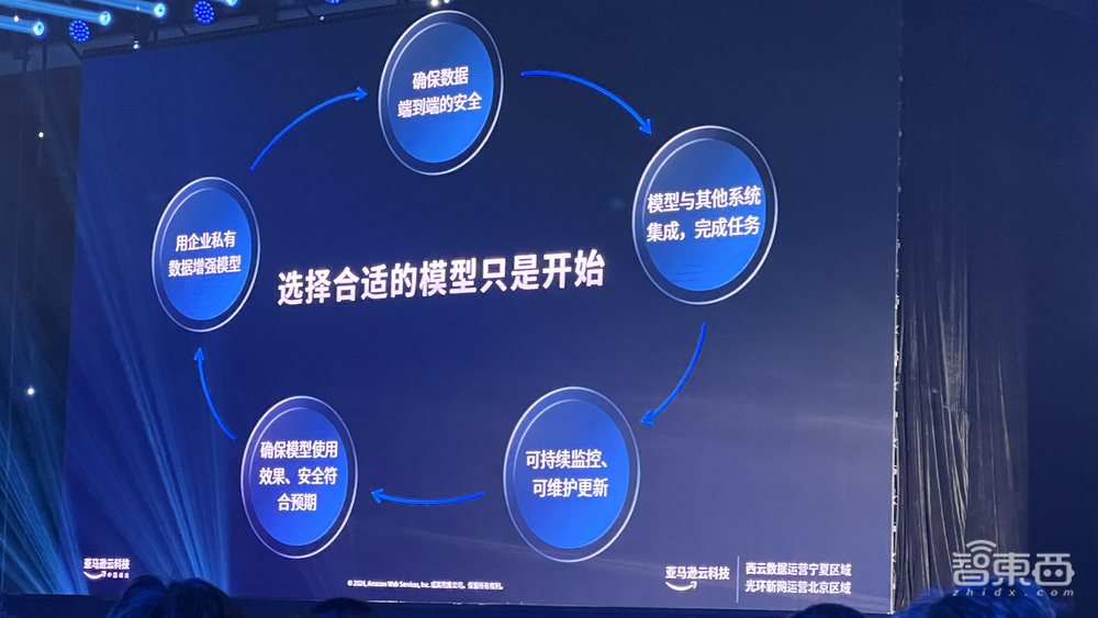 联手国产大模型五虎,云计算大厂启动重磅生成式AI计划