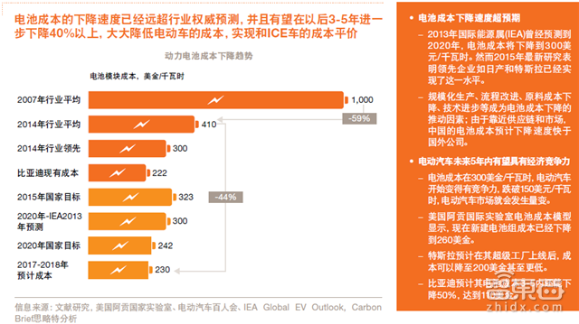 普华永道报告:买烧油车的人将被时代抛弃 未来买车这7点必看【附下载】|智东西内参
