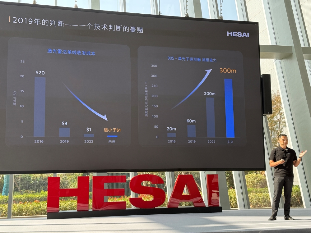 对话禾赛CEO李一帆:华为推动了激光雷达普及,与纯视觉路线不是非黑即白的争论