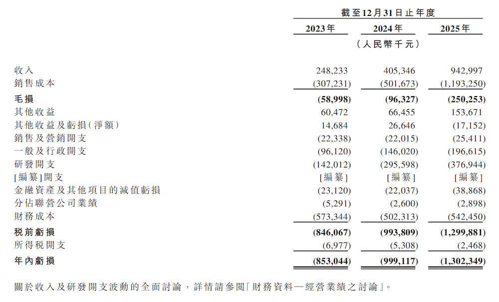 港股固态电池第一股来了!苏州独角兽估近280亿,上汽广汽北汽都投了
