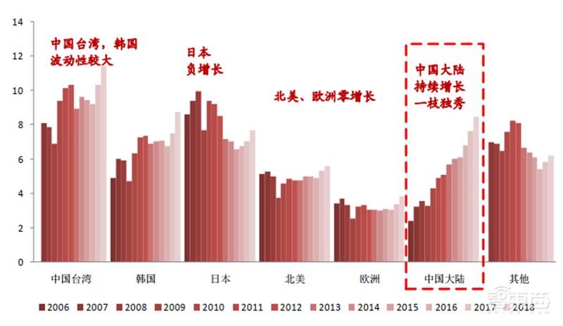 深度揭秘硅片产业,巨大潜力成就半导体材料之王【附下载】| 智东西内参
