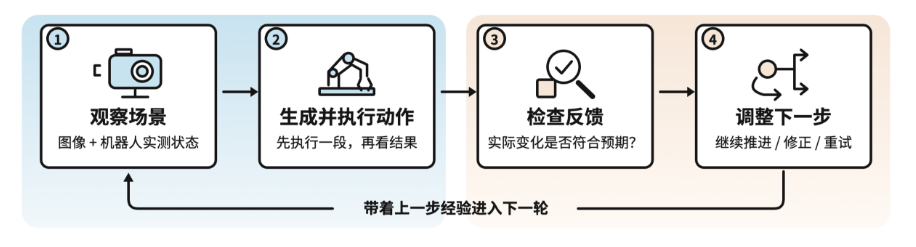 GPT-6 Astra上真机,RoboChallenge这次跑出了新东西