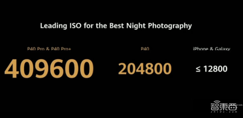 华为P40升级徕卡五摄，90Hz高刷终于到来，HMS首次落地旗舰