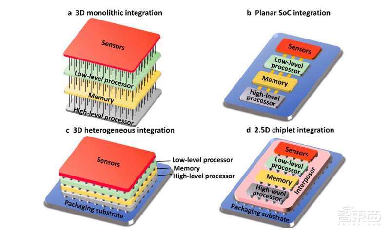 港理工最新研究成果!近传感器/内计算技术大幅提高运算效率